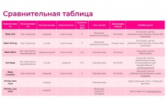 База для ногтей Base Comfort, 30гр